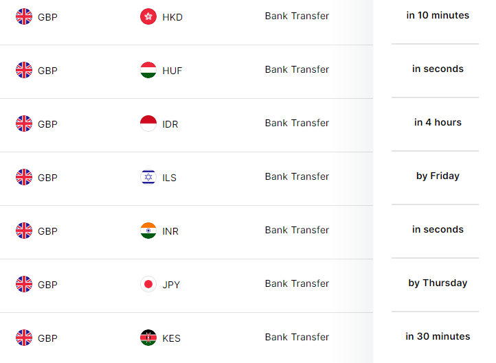 The Best Way To Send Money Internationally Wise Global Scholarships