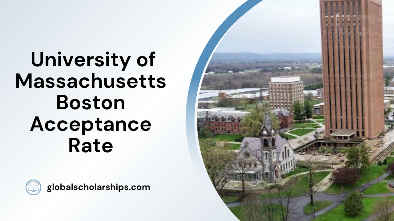 university of massachusetts boston acceptance rate gpa
